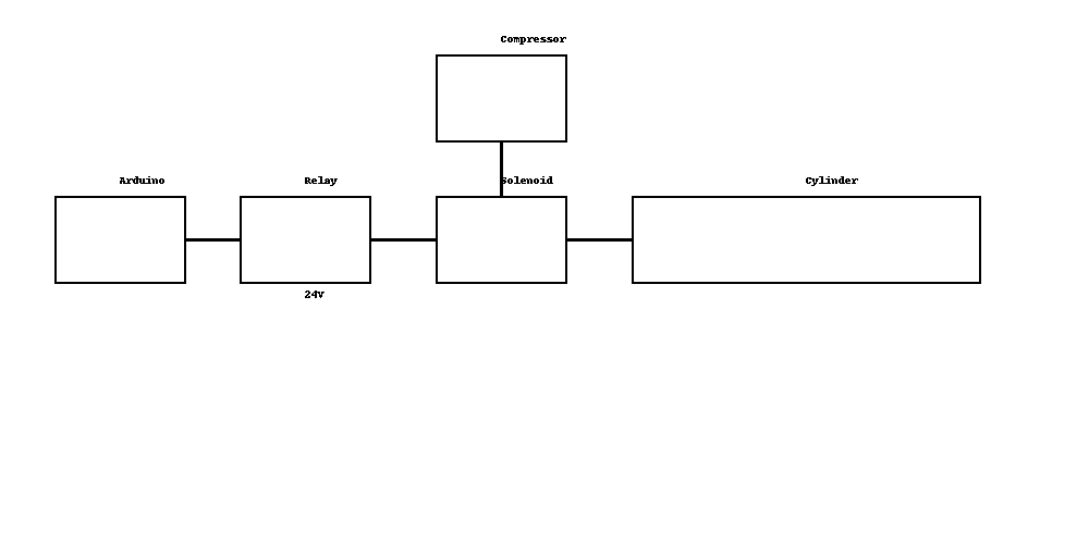Arduino Pneumatic Cylinder Diagram